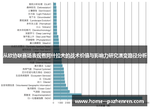 从欧协联赛场表现看阿什拉夫的战术价值与影响力研究演变路径分析