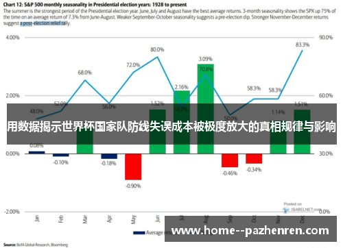 用数据揭示世界杯国家队防线失误成本被极度放大的真相规律与影响