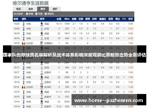 国家队伤停球员名单解析及战术体系影响深度观察比赛前景走势全面评估