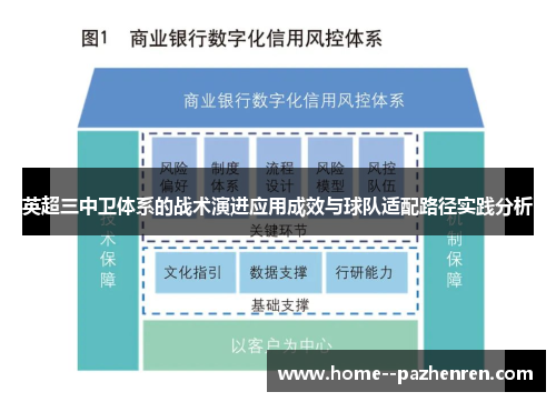 英超三中卫体系的战术演进应用成效与球队适配路径实践分析