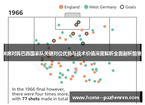 B席对阵巴西国家队关键对位优势与战术价值深度解析全面剖析前景