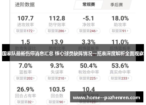 国家队最新伤停消息汇总 核心球员缺阵情况一览表深度解析全面观察