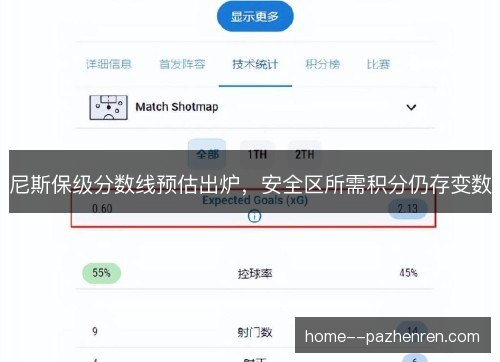 尼斯保级分数线预估出炉，安全区所需积分仍存变数